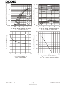 浏览型号BAS40-04W的Datasheet PDF文件第2页