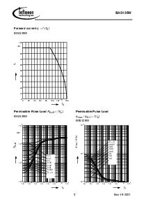 浏览型号BAS125-06W的Datasheet PDF文件第3页