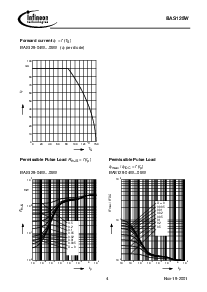 浏览型号BAS125-06W的Datasheet PDF文件第4页