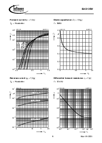 浏览型号BAS125-06W的Datasheet PDF文件第5页