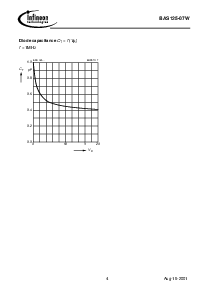 浏览型号BAS125-07的Datasheet PDF文件第4页