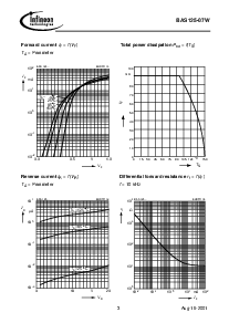 浏览型号BAS125-07W的Datasheet PDF文件第3页
