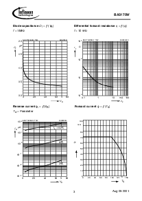 浏览型号BAS170W的Datasheet PDF文件第3页