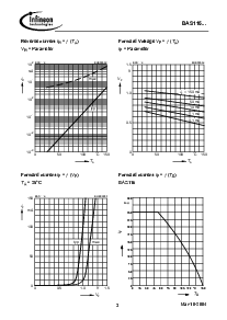 浏览型号BAS116的Datasheet PDF文件第3页
