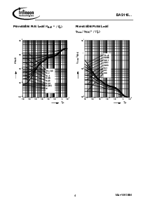 浏览型号BAS116的Datasheet PDF文件第4页