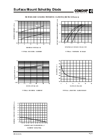 浏览型号BAT54AW的Datasheet PDF文件第2页