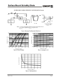 浏览型号BAT54A的Datasheet PDF文件第2页
