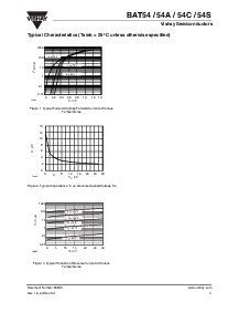 浏览型号BAT54-GS08的Datasheet PDF文件第3页