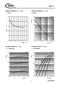 浏览型号BAT17-07的Datasheet PDF文件第4页