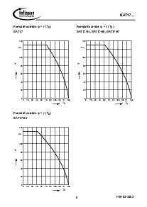 浏览型号BAT17-06W的Datasheet PDF文件第5页