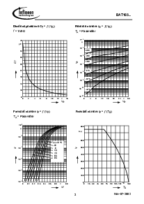 浏览型号BAT165的Datasheet PDF文件第3页