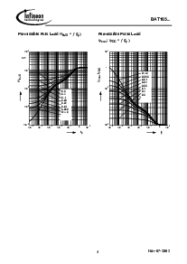 浏览型号BAT165的Datasheet PDF文件第4页