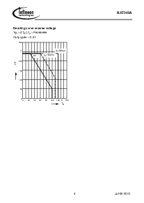 浏览型号BAT240A的Datasheet PDF文件第4页