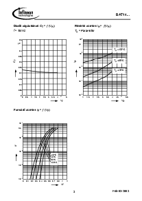 浏览型号BAT14-03W的Datasheet PDF文件第3页