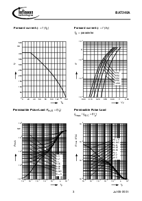 浏览型号BAT240A的Datasheet PDF文件第3页