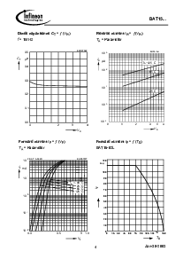 浏览型号BAT15-03W的Datasheet PDF文件第4页