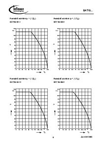 浏览型号BAT15-03W的Datasheet PDF文件第5页