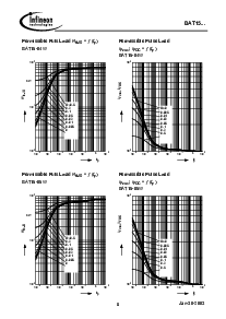 浏览型号BAT15-03W的Datasheet PDF文件第8页