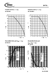 浏览型号BAT15-099R的Datasheet PDF文件第6页
