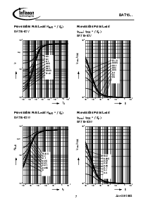 浏览型号BAT15-099R的Datasheet PDF文件第7页