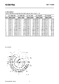 浏览型号BAT14-099的Datasheet PDF文件第4页