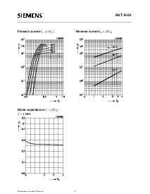 浏览型号BAT15-04的Datasheet PDF文件第3页