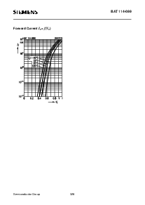 浏览型号BAT114-099的Datasheet PDF文件第3页