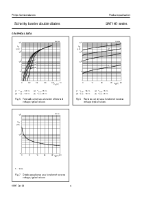 浏览型号BAT140S的Datasheet PDF文件第4页