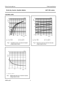 浏览型号BAT160C的Datasheet PDF文件第4页