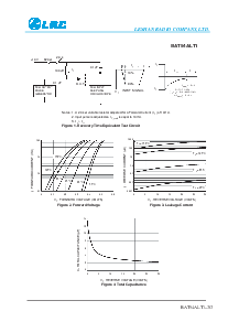浏览型号BAT54ALT1的Datasheet PDF文件第2页