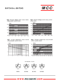浏览型号BAT54的Datasheet PDF文件第3页