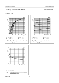 浏览型号BAT120的Datasheet PDF文件第4页