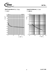 浏览型号BAT18的Datasheet PDF文件第3页