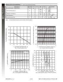 浏览型号BAV199T的Datasheet PDF文件第2页