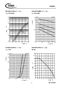 浏览型号BAV99U的Datasheet PDF文件第4页