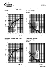 浏览型号BAV99S的Datasheet PDF文件第7页