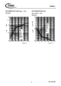 浏览型号BAV99S的Datasheet PDF文件第8页