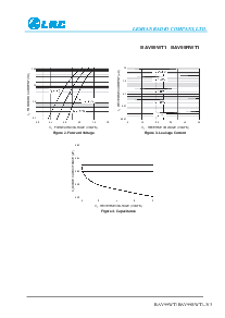 浏览型号BAV99RWT1的Datasheet PDF文件第3页