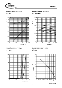 浏览型号BAV199的Datasheet PDF文件第3页