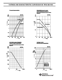 浏览型号BAV102的Datasheet PDF文件第3页