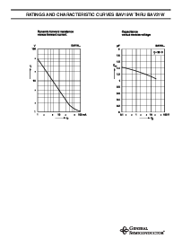 浏览型号BAV20W的Datasheet PDF文件第4页