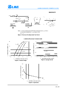 浏览型号BAV99LT1的Datasheet PDF文件第2页