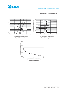 浏览型号BAV99WT1的Datasheet PDF文件第3页