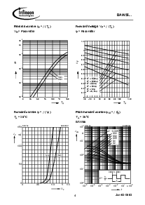 浏览型号BAW56T的Datasheet PDF文件第4页