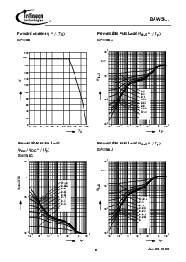 浏览型号BAW56T的Datasheet PDF文件第6页