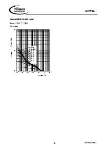 浏览型号BAW56T的Datasheet PDF文件第8页