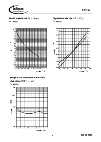 浏览型号BBY53-03W的Datasheet PDF文件第3页