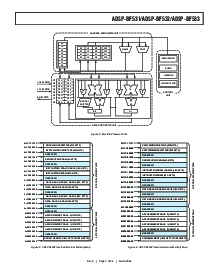 浏览型号ADSP-BF533SBBZ500的Datasheet PDF文件第5页