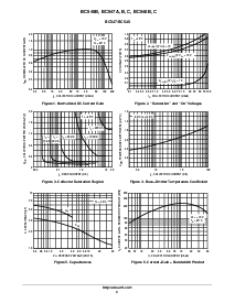 浏览型号BC548B的Datasheet PDF文件第3页