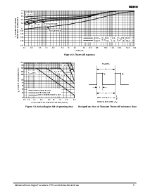 浏览型号BC618的Datasheet PDF文件第5页